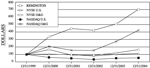 (GRAPH)